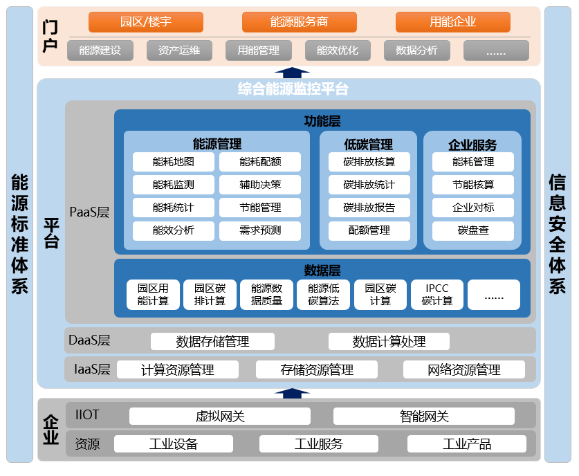 能源監(jiān)控2.png